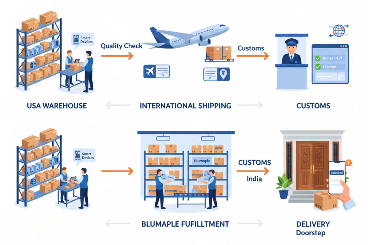 Behind the Scenes: How Imported Products Reach India (The Untold Journ ...