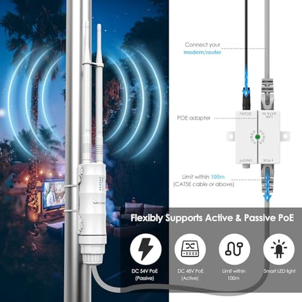 WiFi Router | WAVLINK AC600 High Power Dual Band 2.4-5G Wireless Router ...