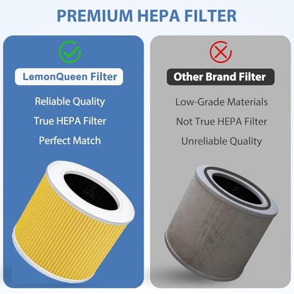 Core Filter | LEVOIT Core Mini Replacement Filter | High Efficiency H1 ...