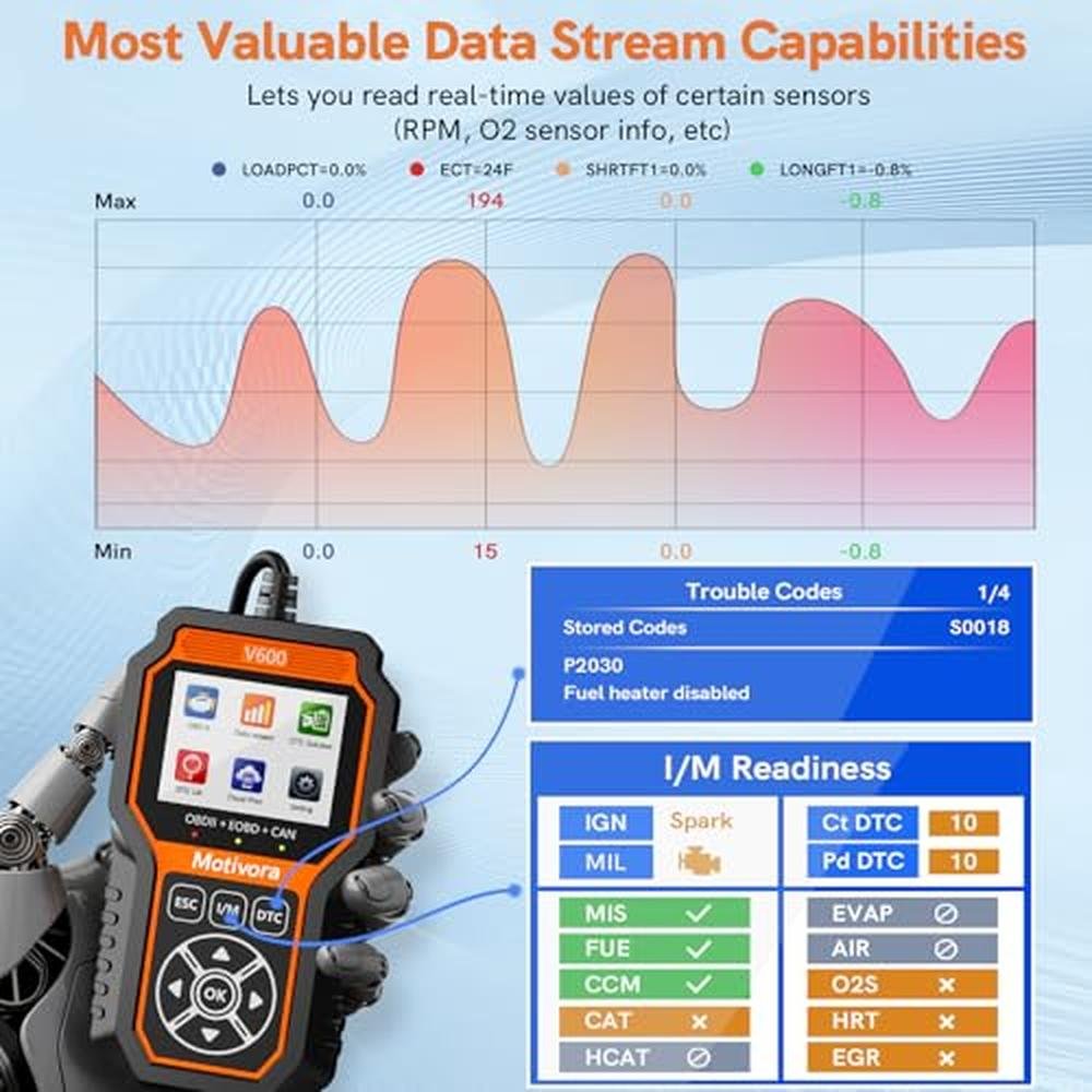 Professional Universal OBD2 Scanner Diagnostic Scan Tool with Solution ...