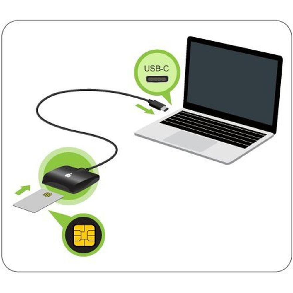 Cac Reader Components IOGear USB-C Common Access CAC Smart Card Reader | DOD Government ...