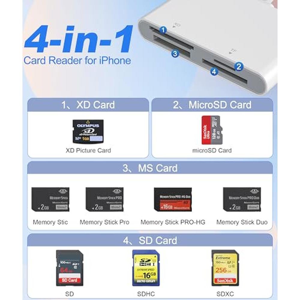 Multi Memory Card Adapter Memory Stick Pro Duo Adapter | 4-in-1 Multi Memory Card Reader | Triple ...